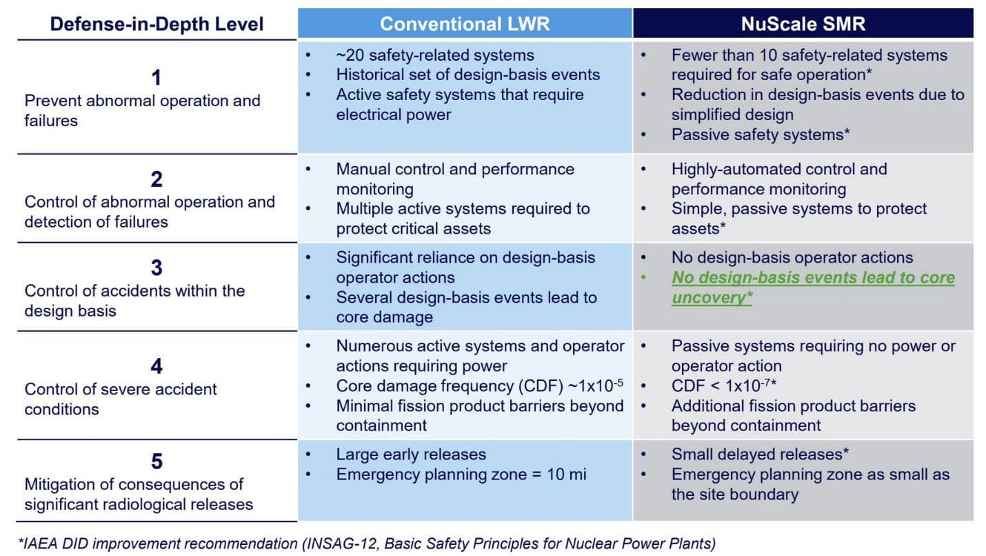ANS’s webinar on RIPB design in the NuScale US460