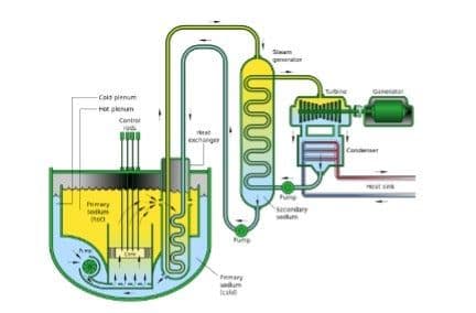 ARC, Deep Atomic to explore SMRs for data centres