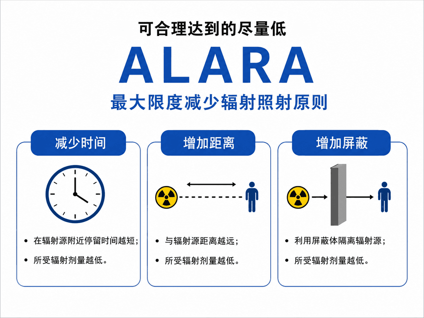 Don’t scrap ALARA—modernize it