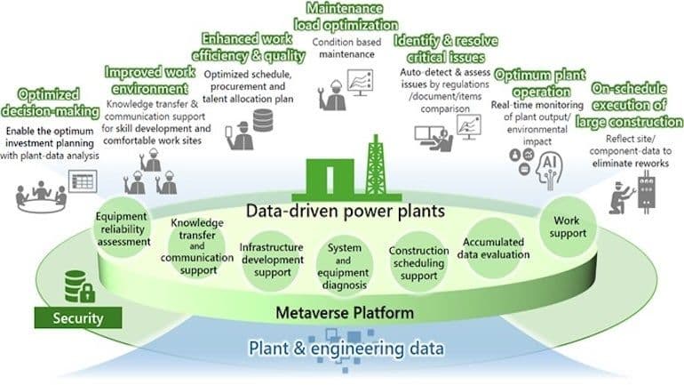Hitachi launches nuclear Metaverse platform