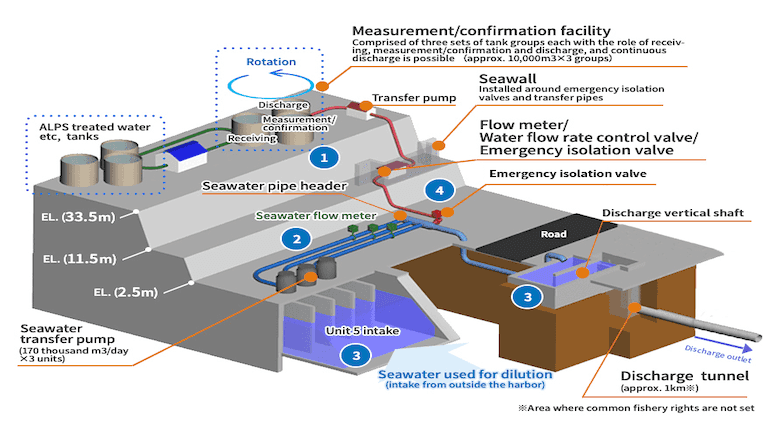IAEA backs Fukushima discharge