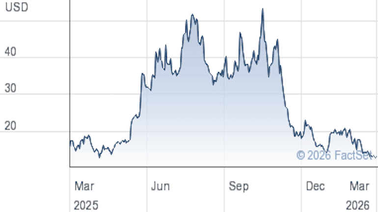 NuScale faces ENTRA1 lawsuits