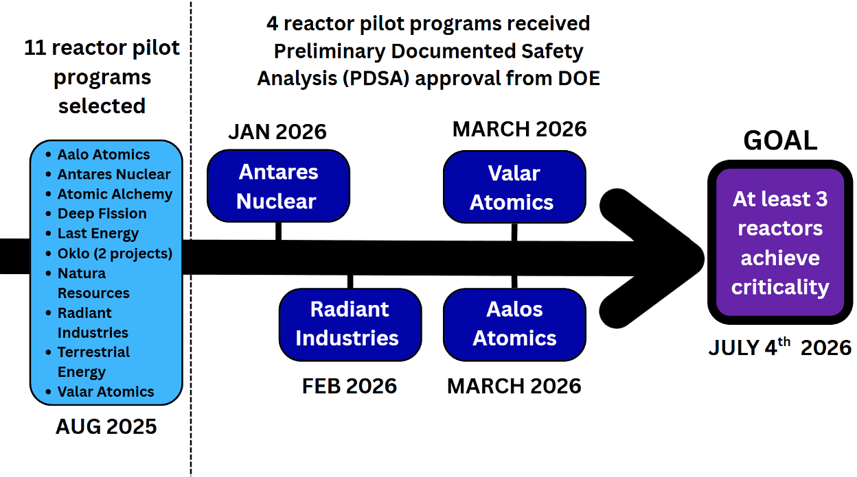 Panelists discuss U.S. path to criticality in ANS webinar