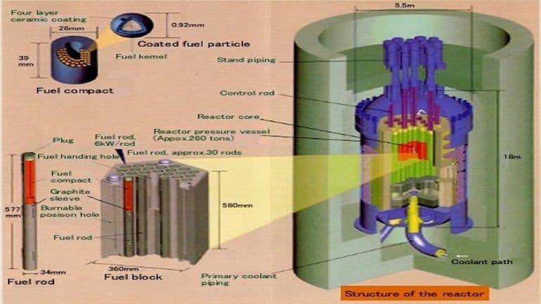 UK to study nuclear graphite