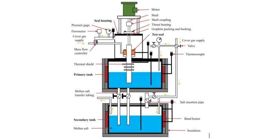 UM conducts molten salt experiment