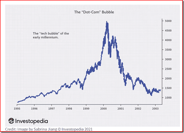 What Future for SMRs if the AI Boom is a Bubble?