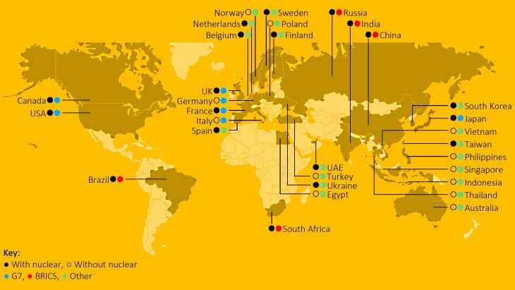 Poll finds global public support for nuclear remains high