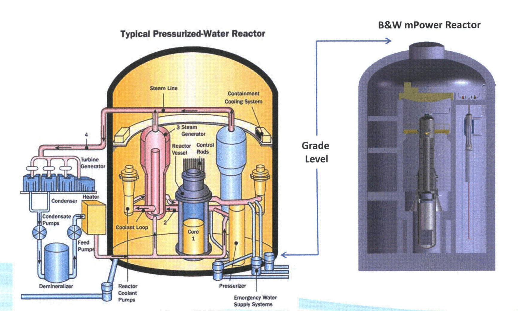 Applied Atomics Licenses BWXT’s mPower SMR Design