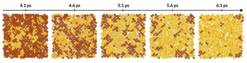 Copper melting behavior at extreme temperatures could inform fusion materials