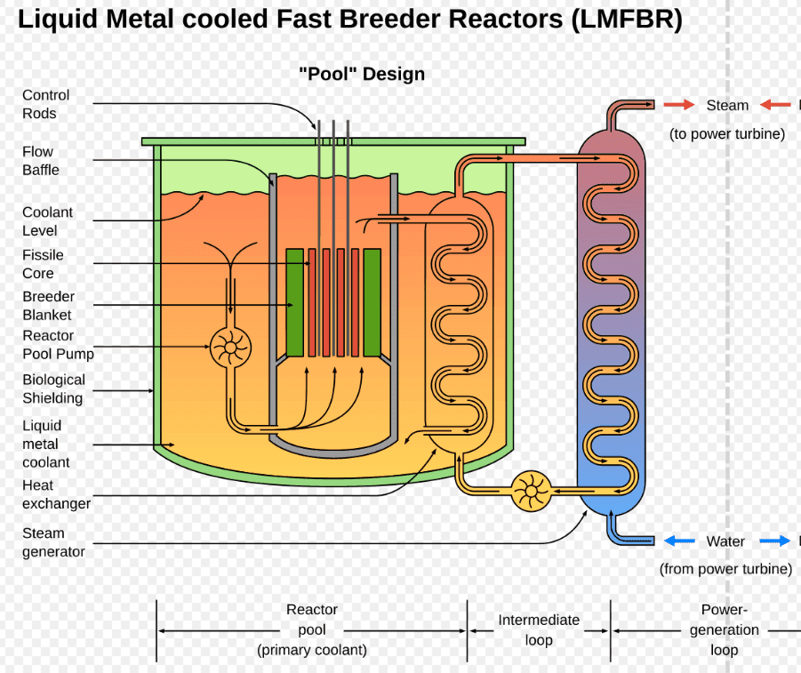 First American Nuclear Submits Regulatory Engagement Plan to NRC