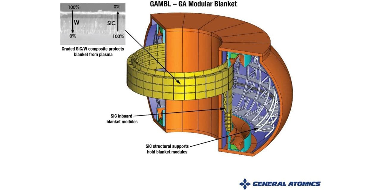 General Atomics announces breeding blanket test facility