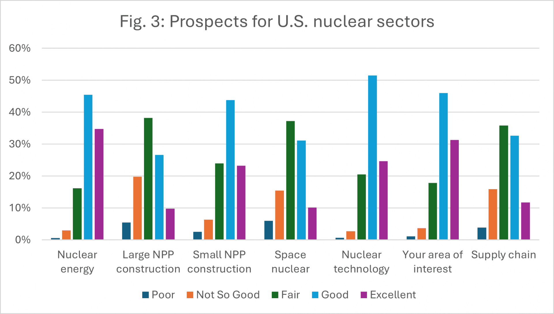 Highlights from the 2025 ANS State of the Nuclear Workforce survey