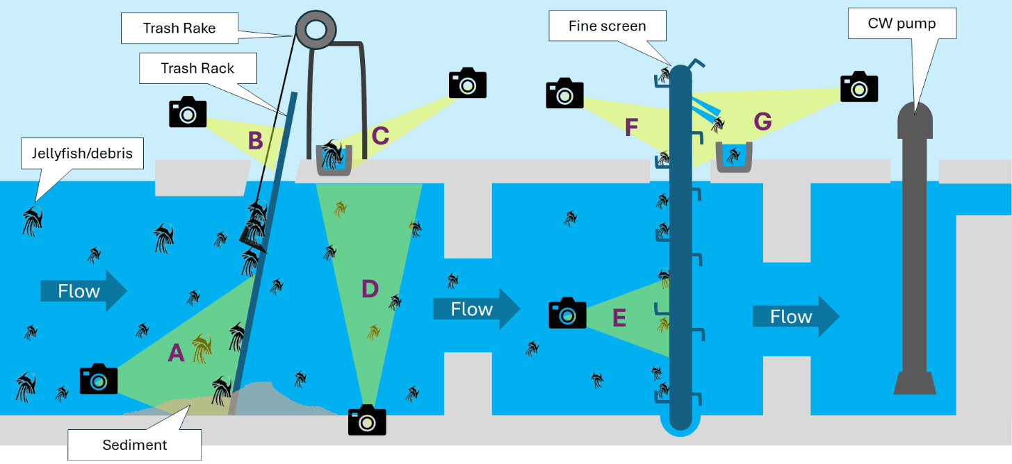 How Advanced Monitoring and Early Warning Tools Are Revolutionizing Power Plant Cooling Water Intake Management