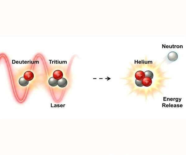 Low frequency lasers modeled to greatly boost nuclear fusion rates