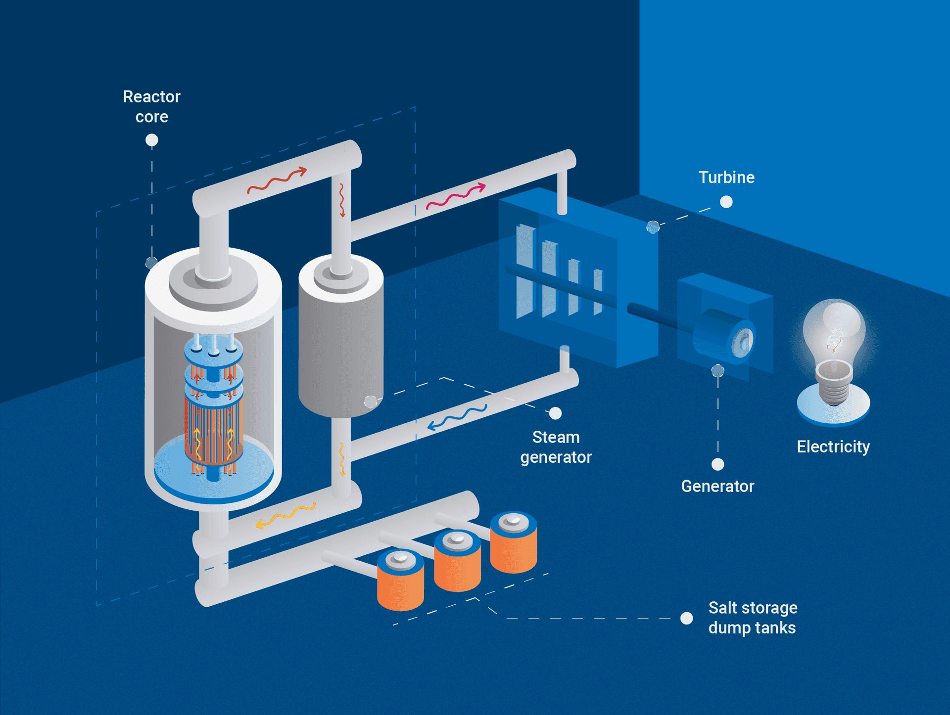 NN Asks: What does it take to build a domestic fuel salt supply chain?