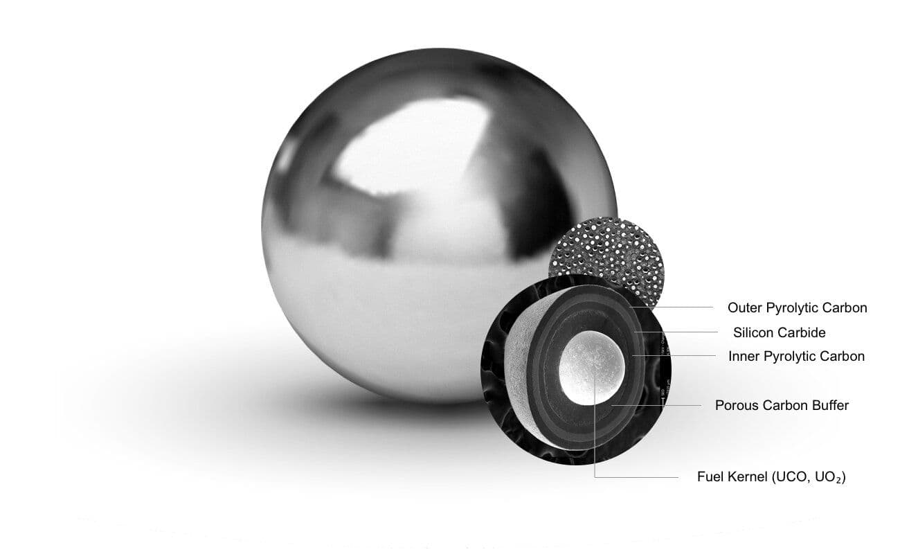 NN Asks: What’s the biggest challenge in scaling fuel fabrication?