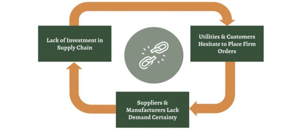 NSI report addresses supply chain bottlenecks