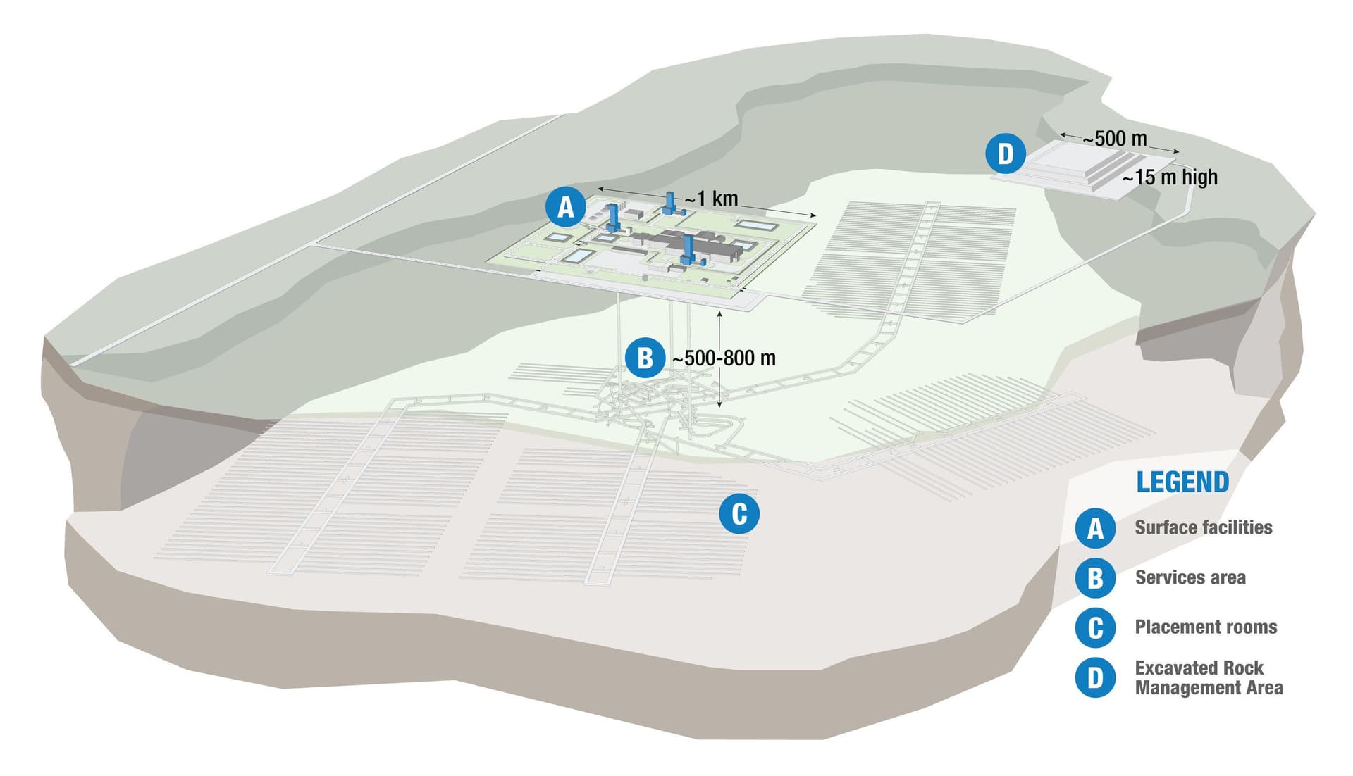 NWMO reveals design for Centre of Expertise