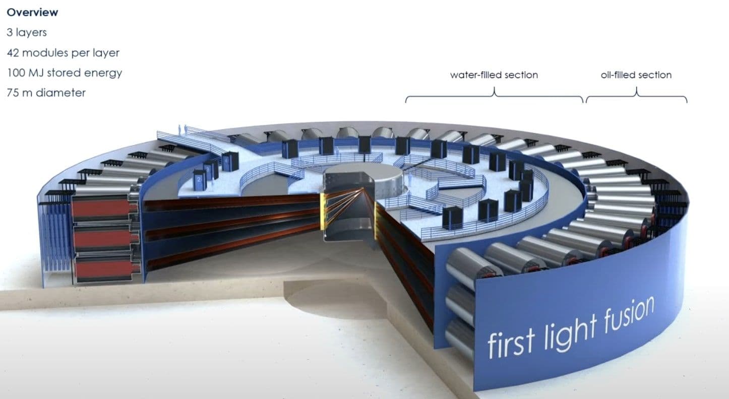 Oxford Spin-out First Light Fusion Seeks Backing for Inertial Fusion Demonstrator