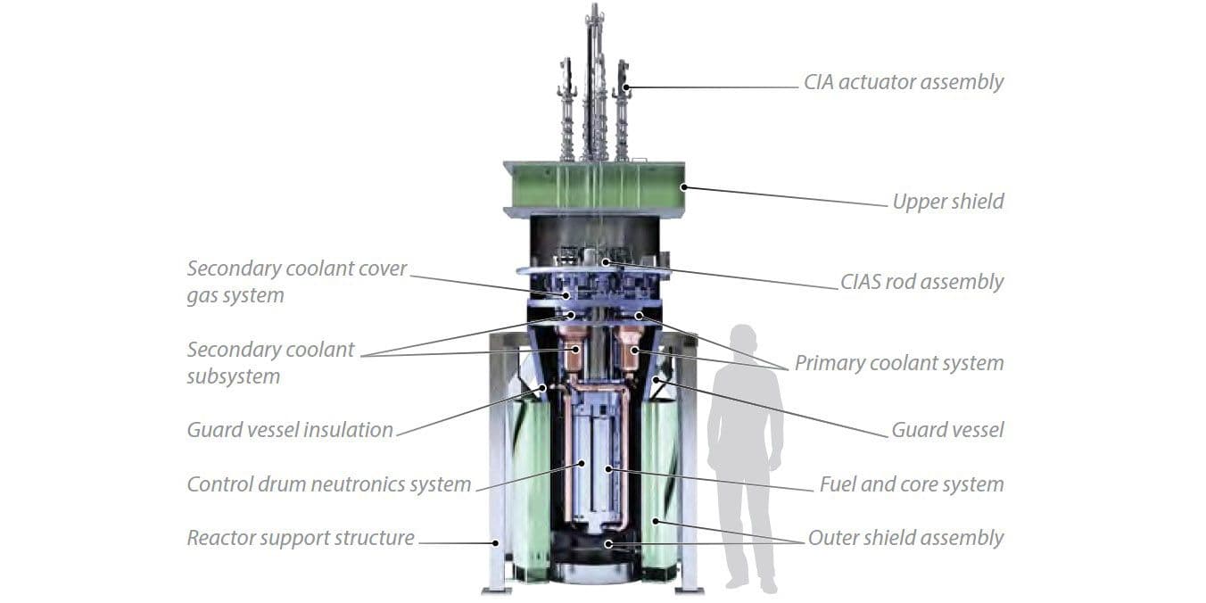 Risk-informed, performance-based design in INL’s MARVEL reactor