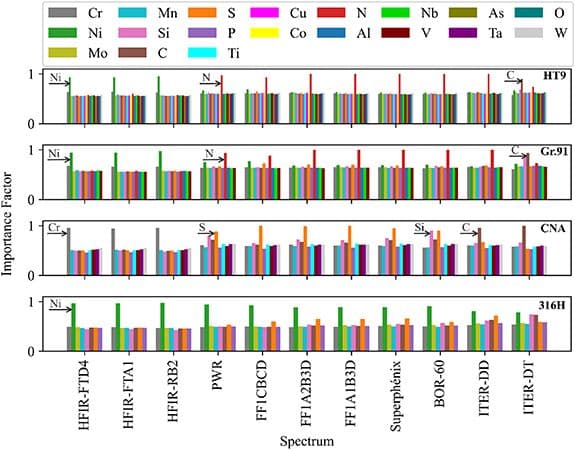 Study points to need for standardization in helium generation rate calculations