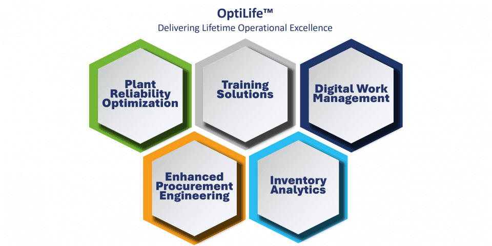 Supercharging the Nuclear Industry with Westinghouse AI