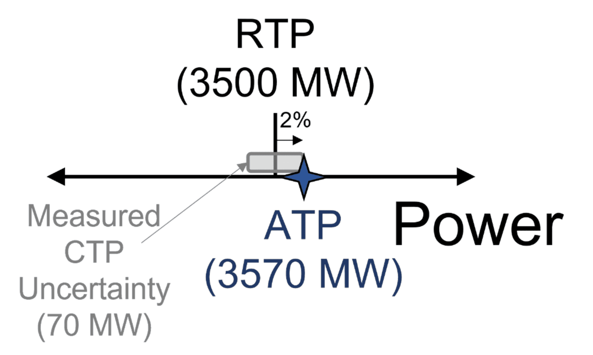 Supplier Showcase focus: Digital tools for power uprates