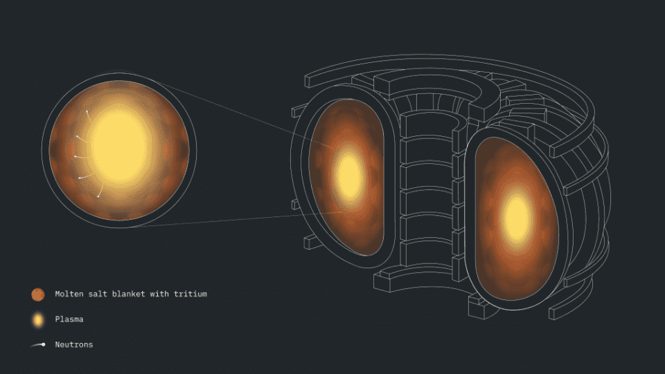 Team brings quantum computing into FLiBe chemistry calculations