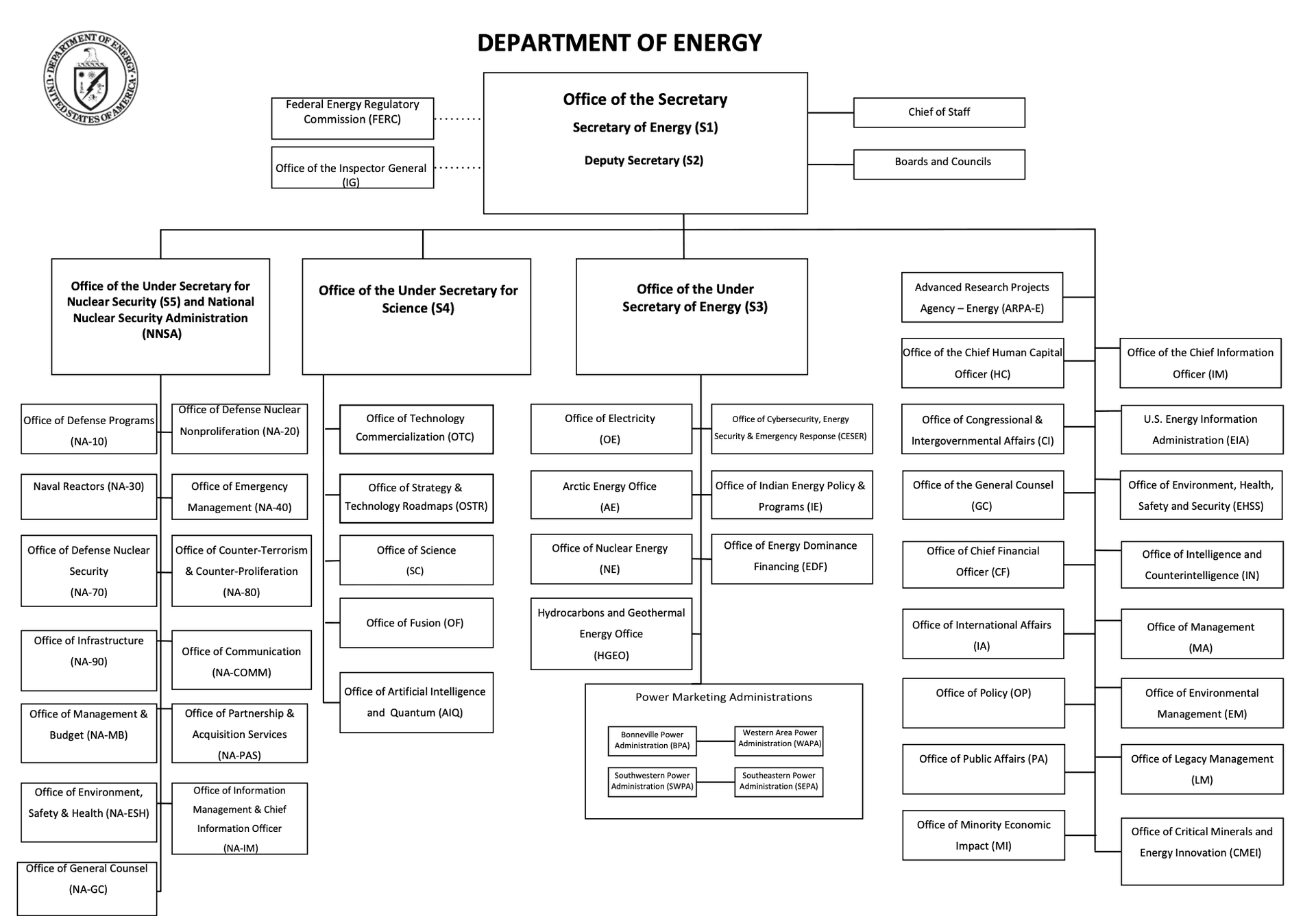 The DOE reorganization’s impact on nuclear