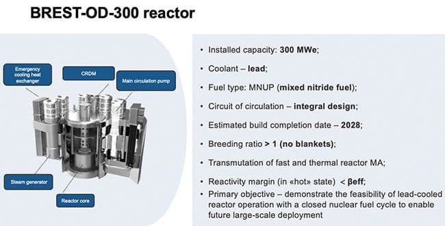 The Two-Component Future: Fast Reactors Step Out of the Shadows at FR26