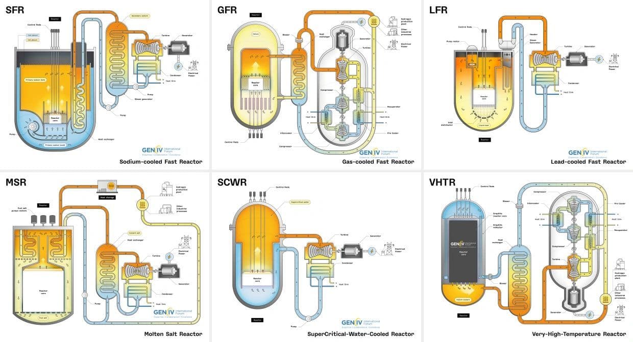 Webinar highlights Gen IV reactors